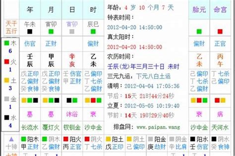 12月出生五行|生辰八字查询，生辰八字五行查询，五行属性查询